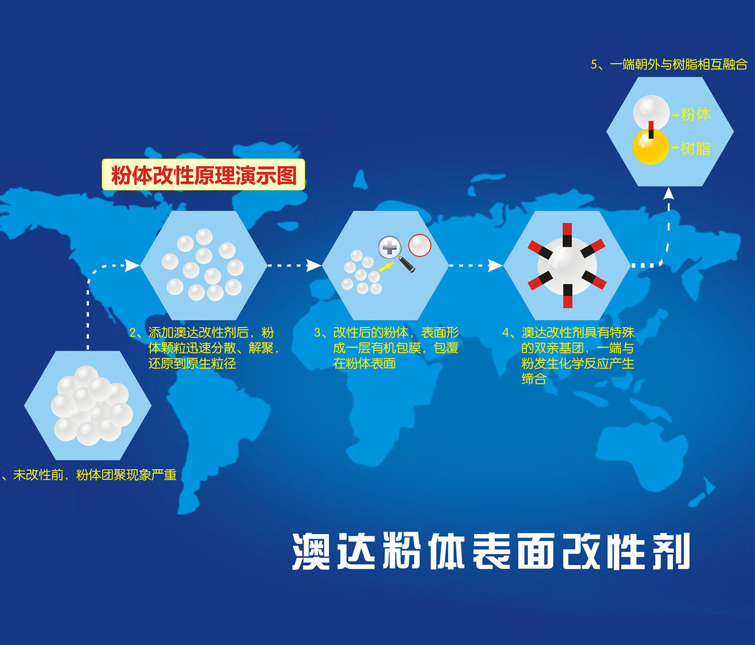 粉體改性劑分享碳酸鈣粉體表面改性原理