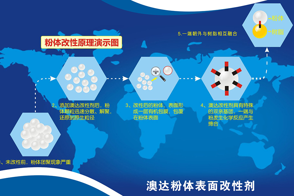 納米二氧化硅粉體改性劑減少團聚增加分散穩定性