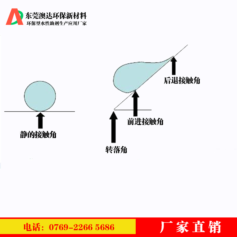 涂料疏水劑