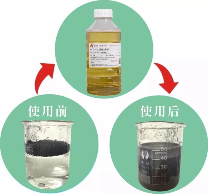 碳黑分散劑使用效果