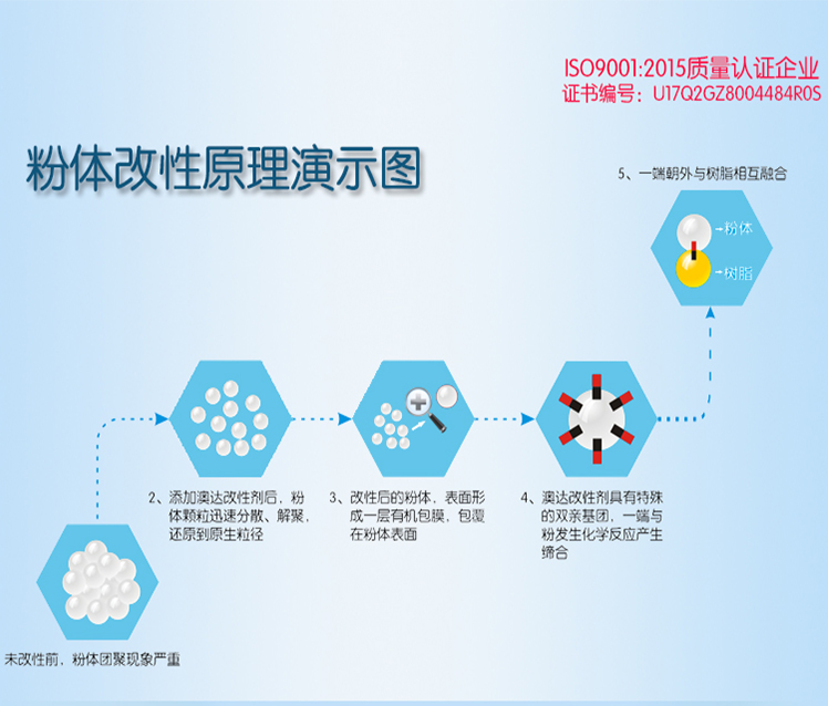 澳達牌粉體表面改性劑